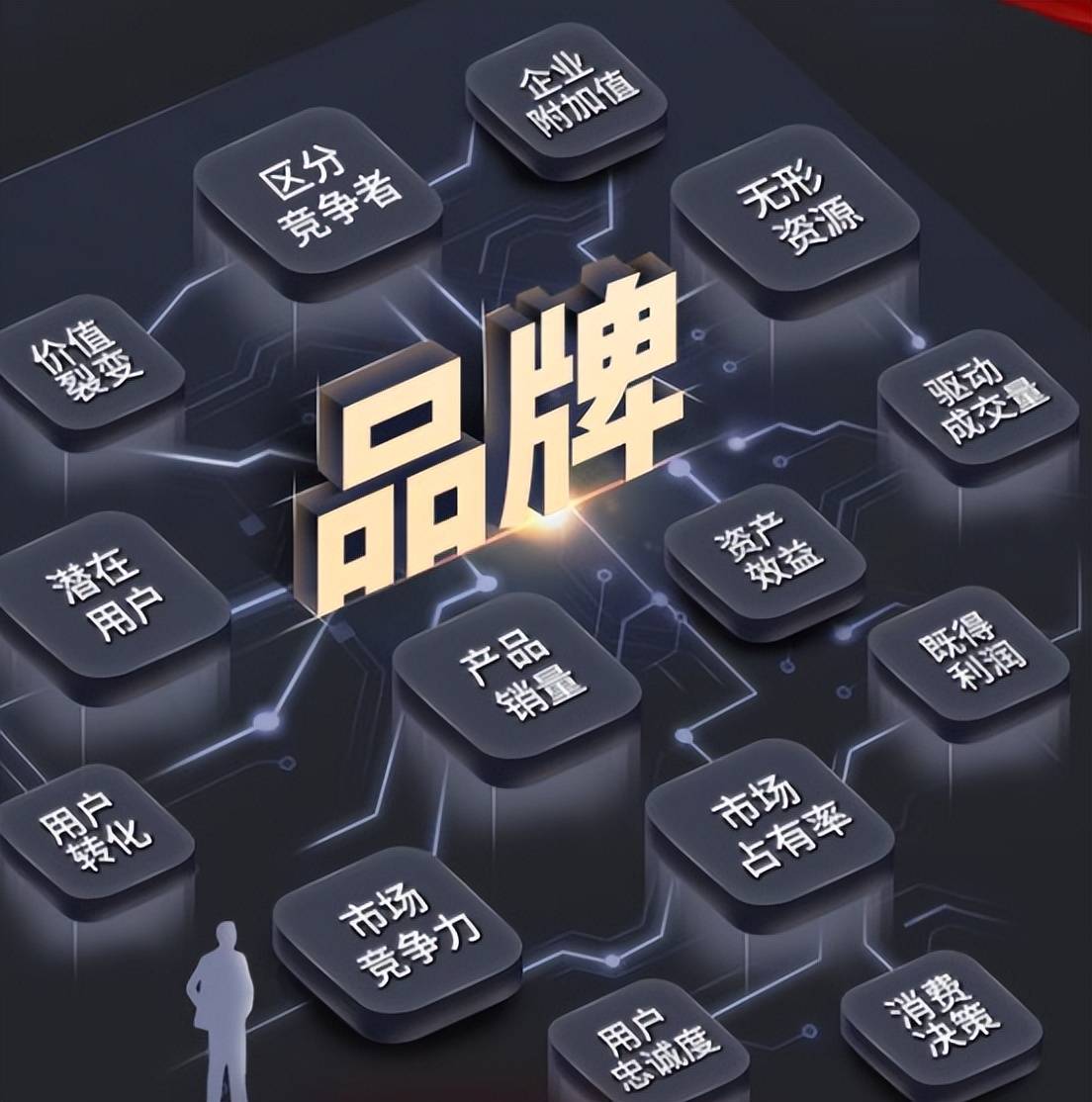 品牌平台：互联网浪潮下，品牌蝶变的新密码