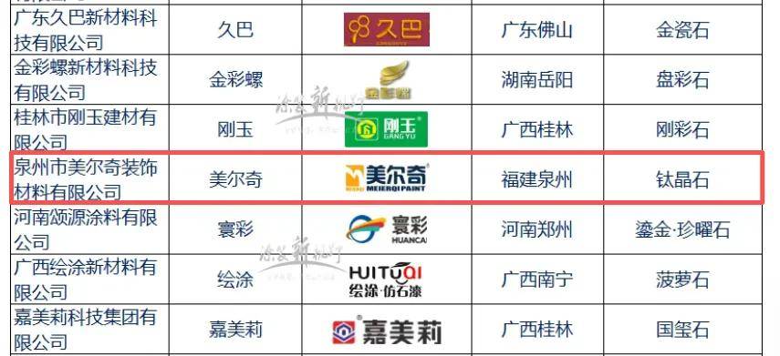 石涂装丨口碑炸裂，92%用户力荐！美尔奇钛晶石斩获仿石漆单品销冠 