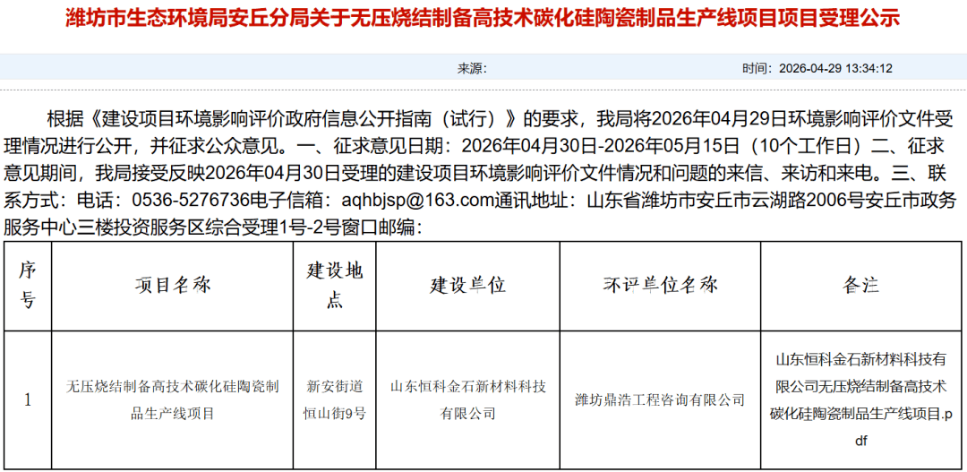 年产500吨，山东又一碳化硅陶瓷生产线将落地
