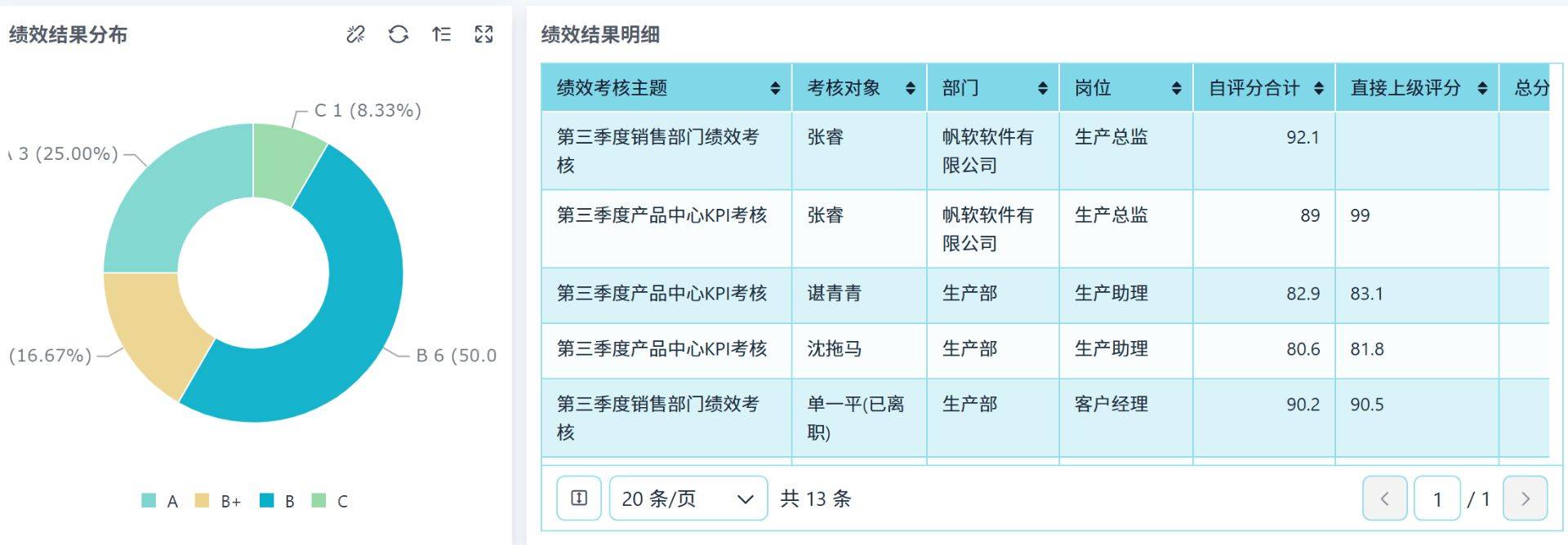 绩效自评办法