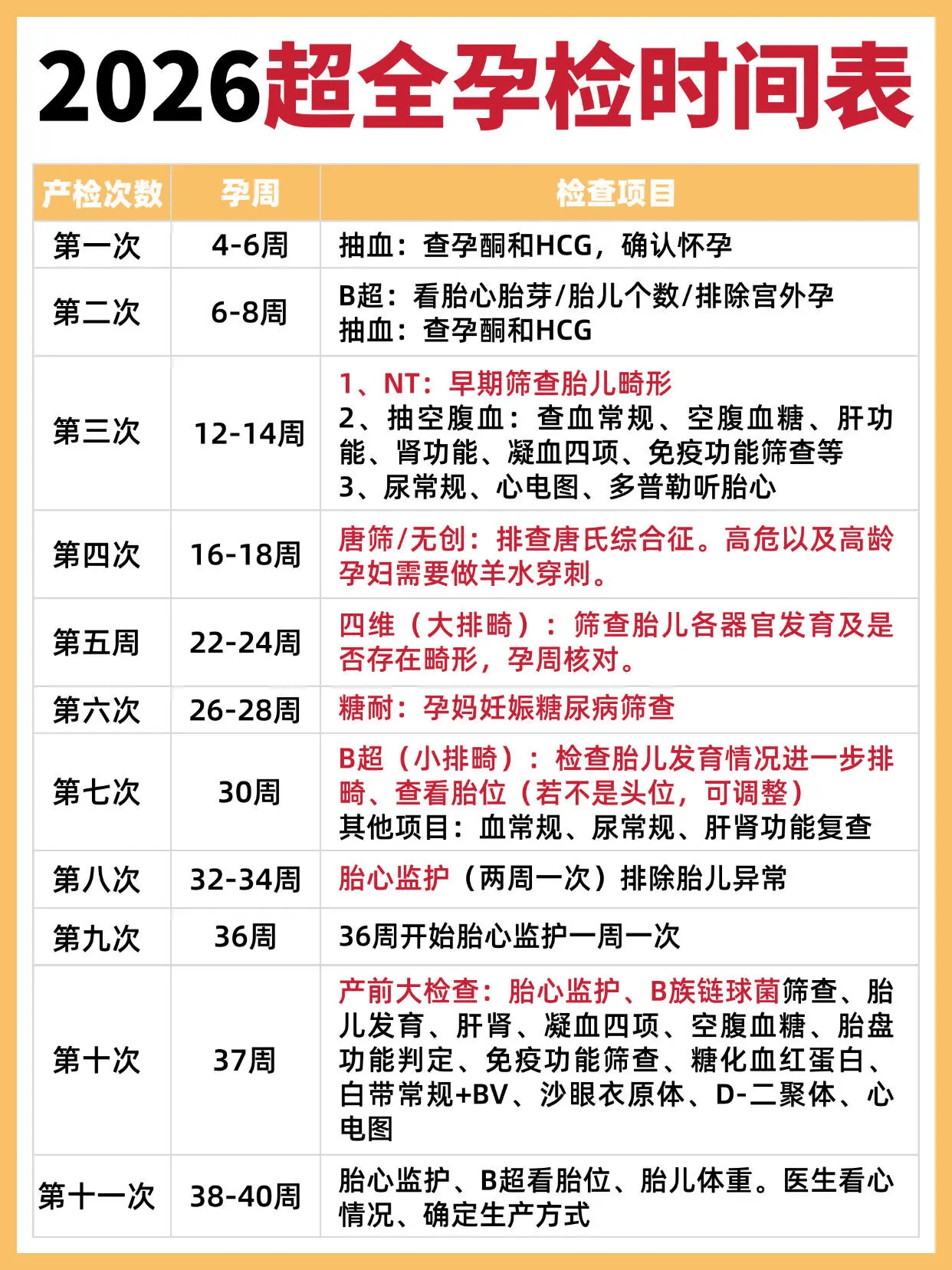 2026年超全孕检时间表!孕妈不跑冤枉路