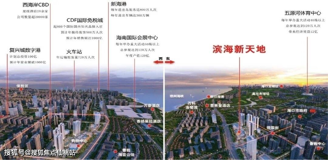 海口滨海新天地售楼处电话→海口滨海新天地营销中心电话→楼盘百科→楼盘网站→百度房产测评→24小时电话→楼盘详情_西海岸_生活