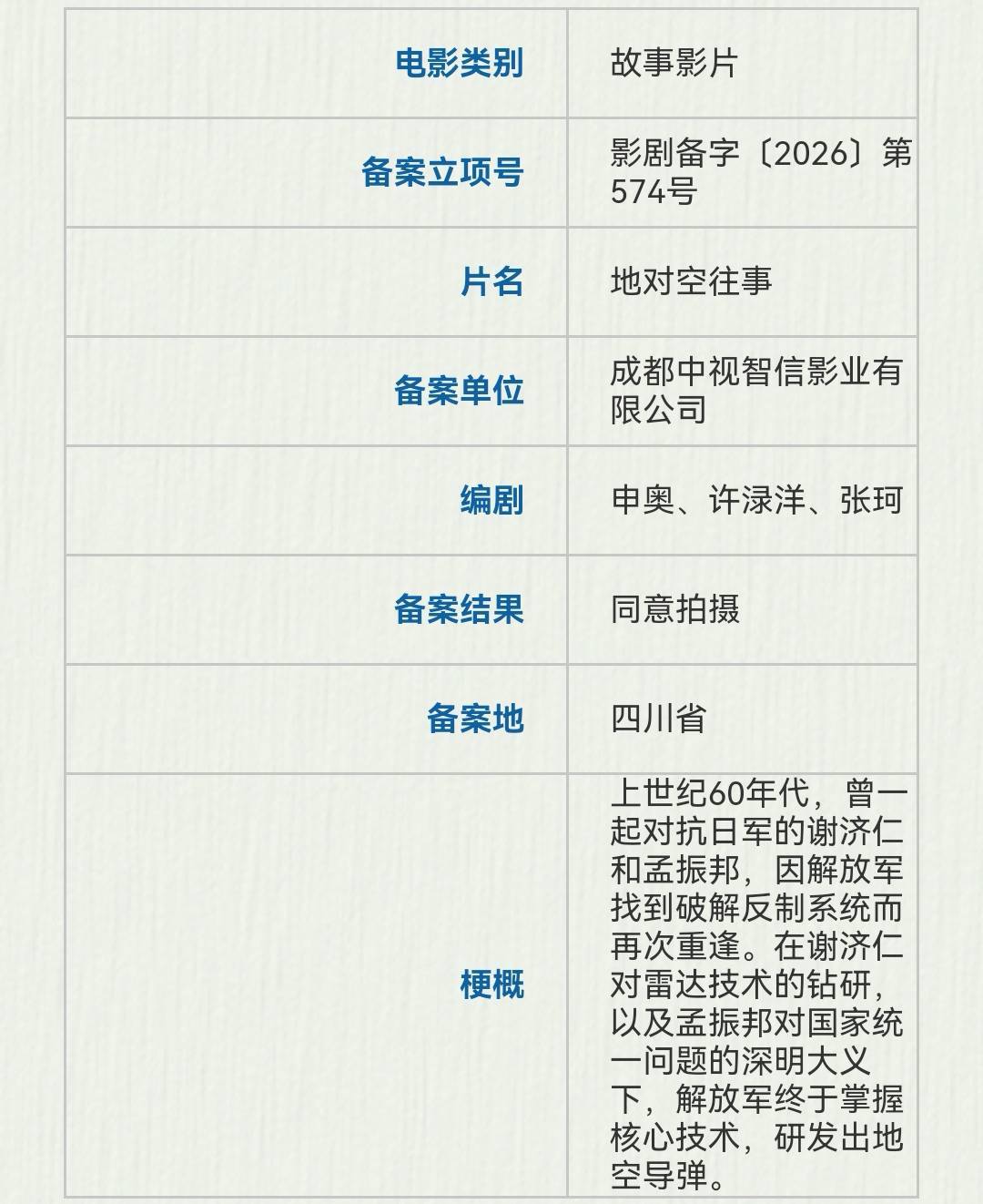 《地对空往事》完成备案 申奥等编剧携手打造军事传奇