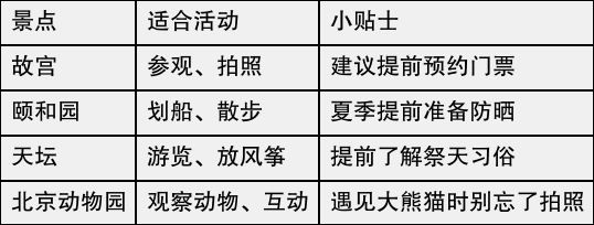 table