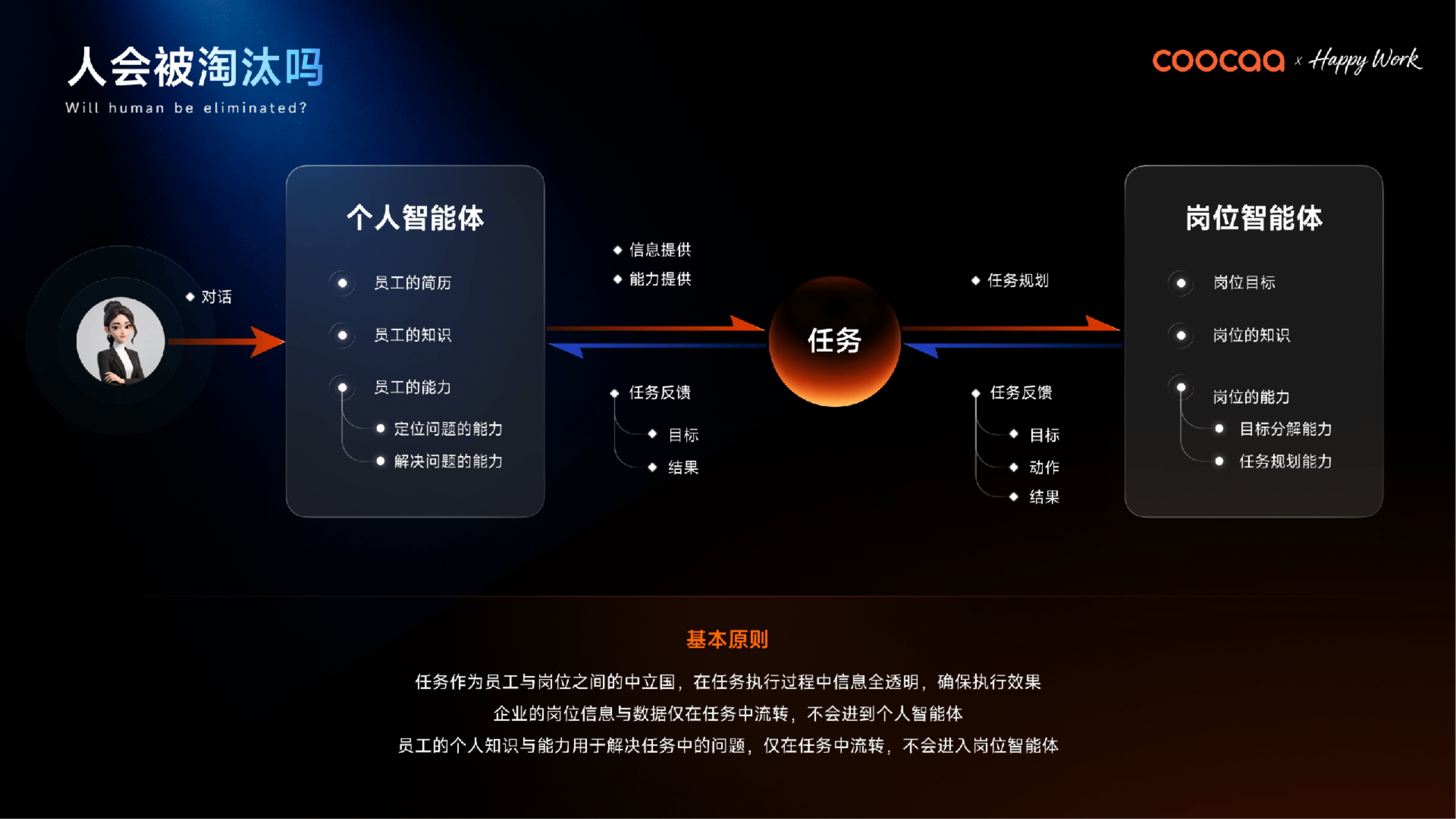 场景智能破局，酷开突围企业 AI 操作系统赛道-视听圈