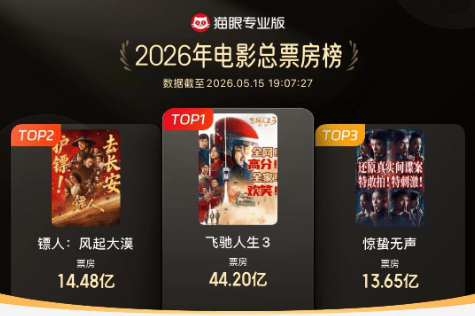 《给阿嬷的情书》票房破2.79亿 荣登2026年度票房前十