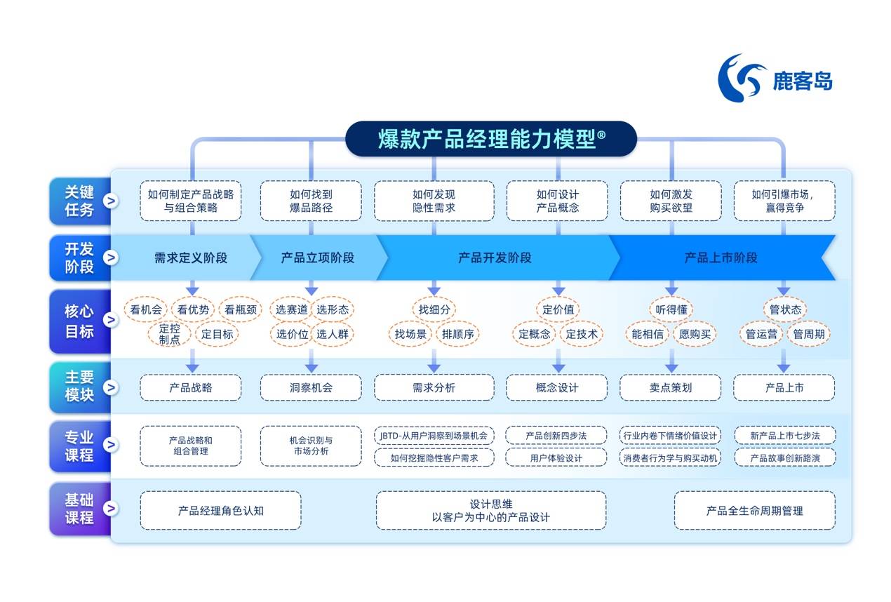 影响力研究院创新与发展委员会主任卢克林发布四大原创模型(图1)