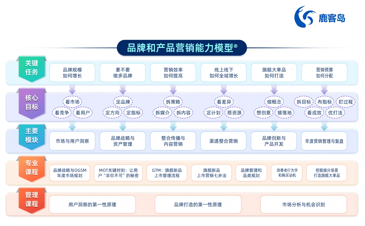 极氪三次复请同一老师,背后是产品经理能力战的残酷升级(图2) 极氪三次复请同一老师,背后是产品经理能力战的残酷升级(图2)