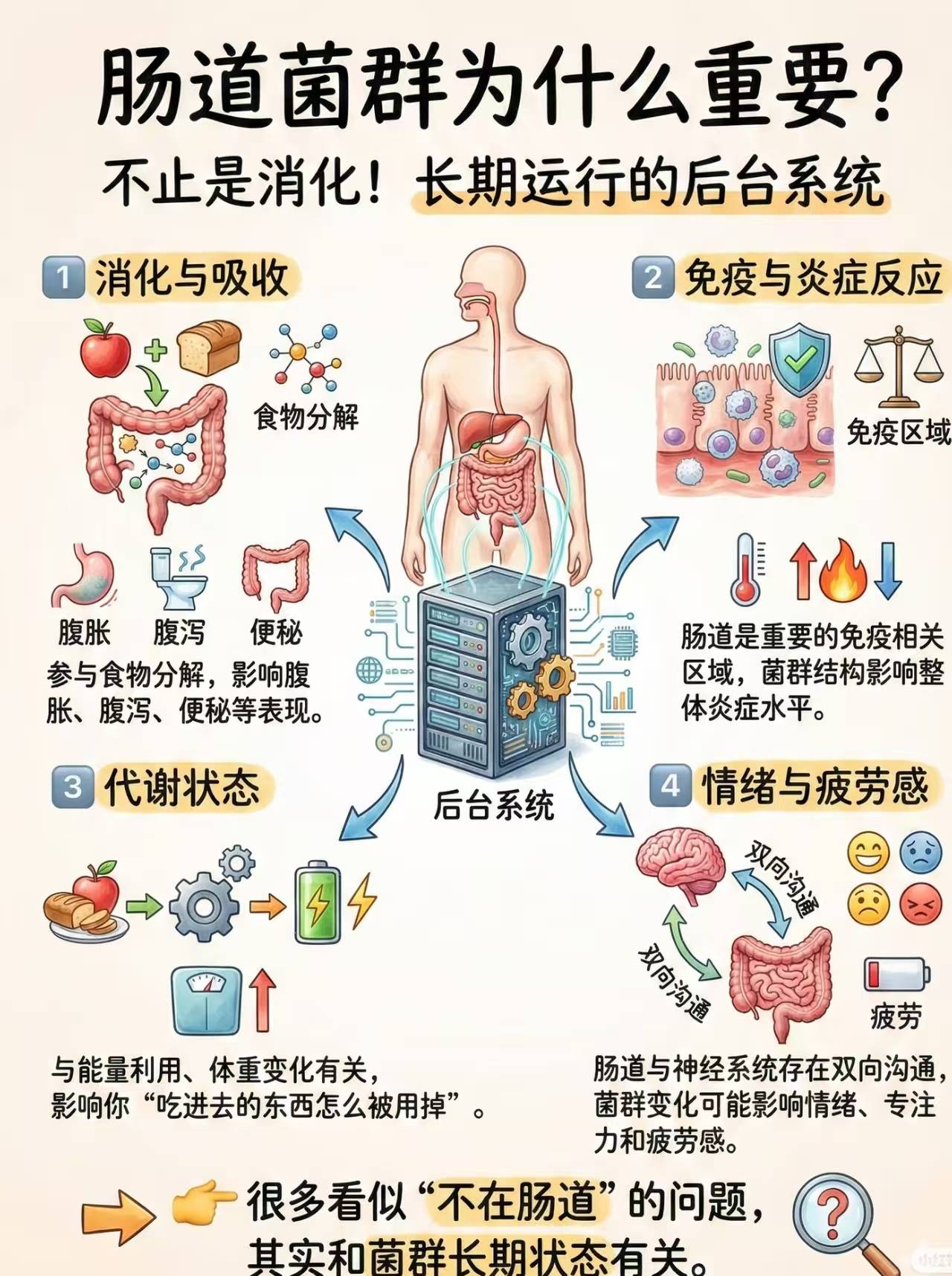 颠覆认知：真正养肠从不靠清空排毒