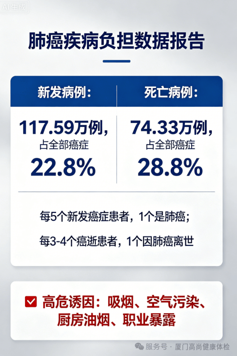 《2024年中国分地区恶性肿瘤流行情况分析》解读：515万新发背后的防癌启示