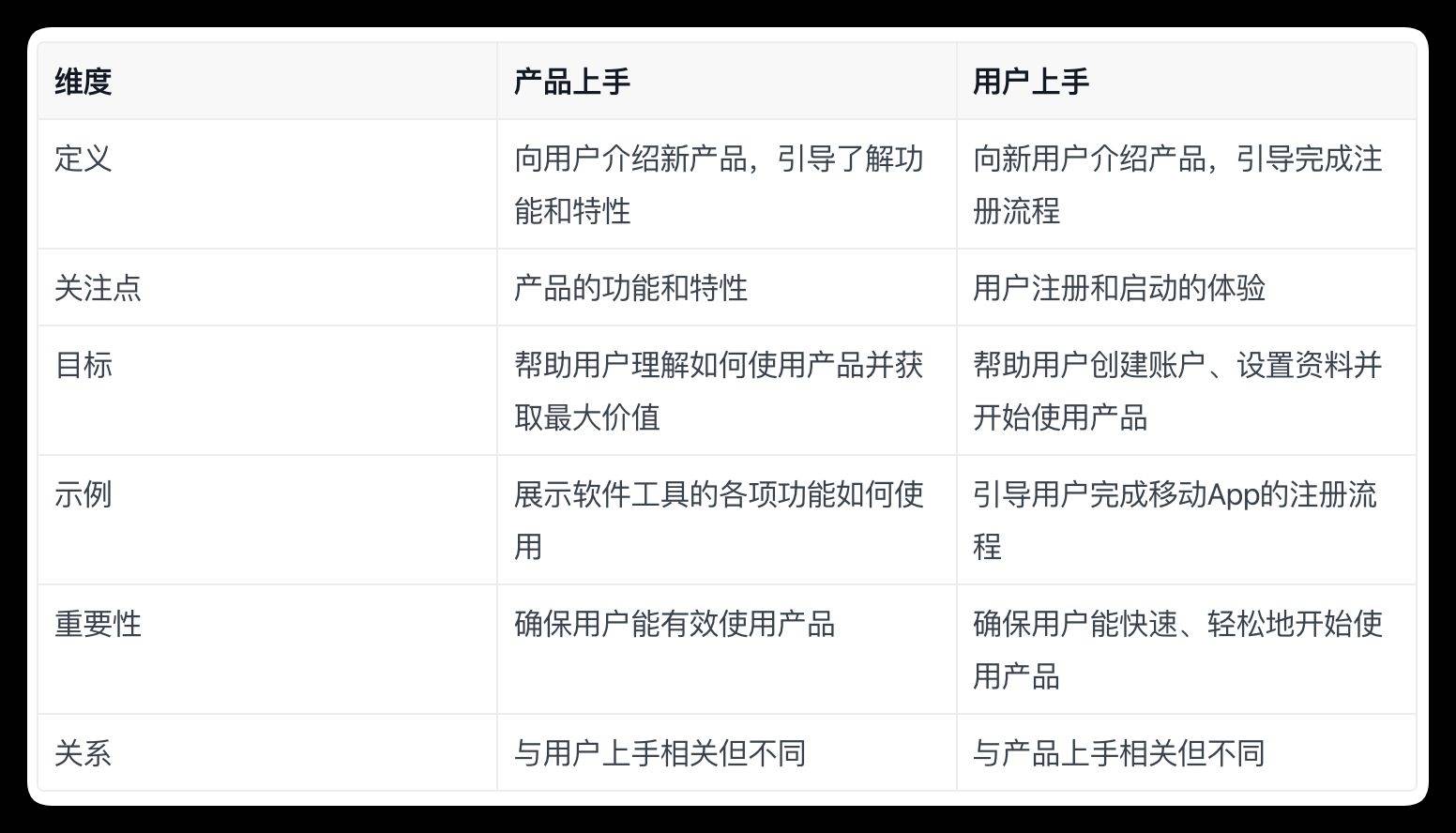 Baklib｜掌握产品上手的艺术：从注册到成功全流程