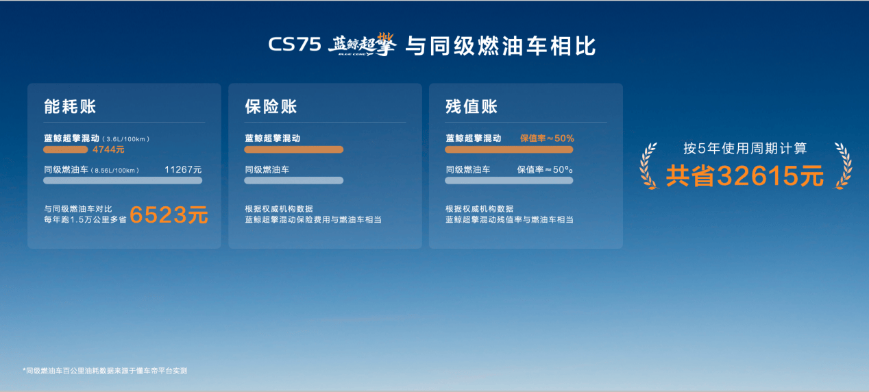 长安蓝鲸超擎双车正式上市,HEV混动迈进7万级