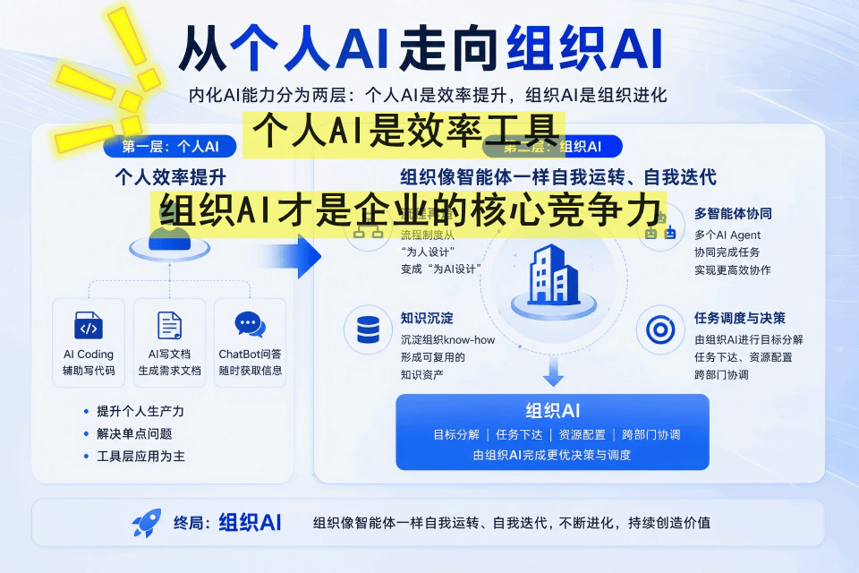 百度今年持续加码招AI人才，背后藏着一场更大的组织实验