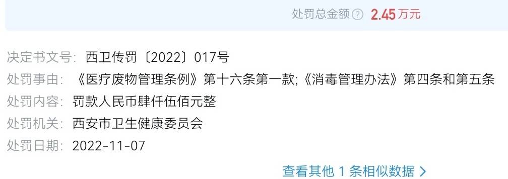 两年罚单加三年被执行 口碑饱受争议的西安允朵医美如何破局(图8) 文章配图-3