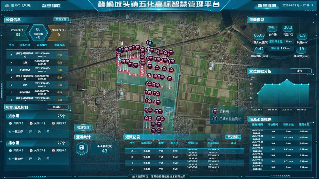 【农业AI大模型案例】赣榆区城头镇高标准农田“五化”智慧化项目