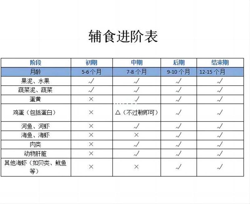 几个月开始给宝宝添加辅食？宝宝有几个表现就可以尝试了