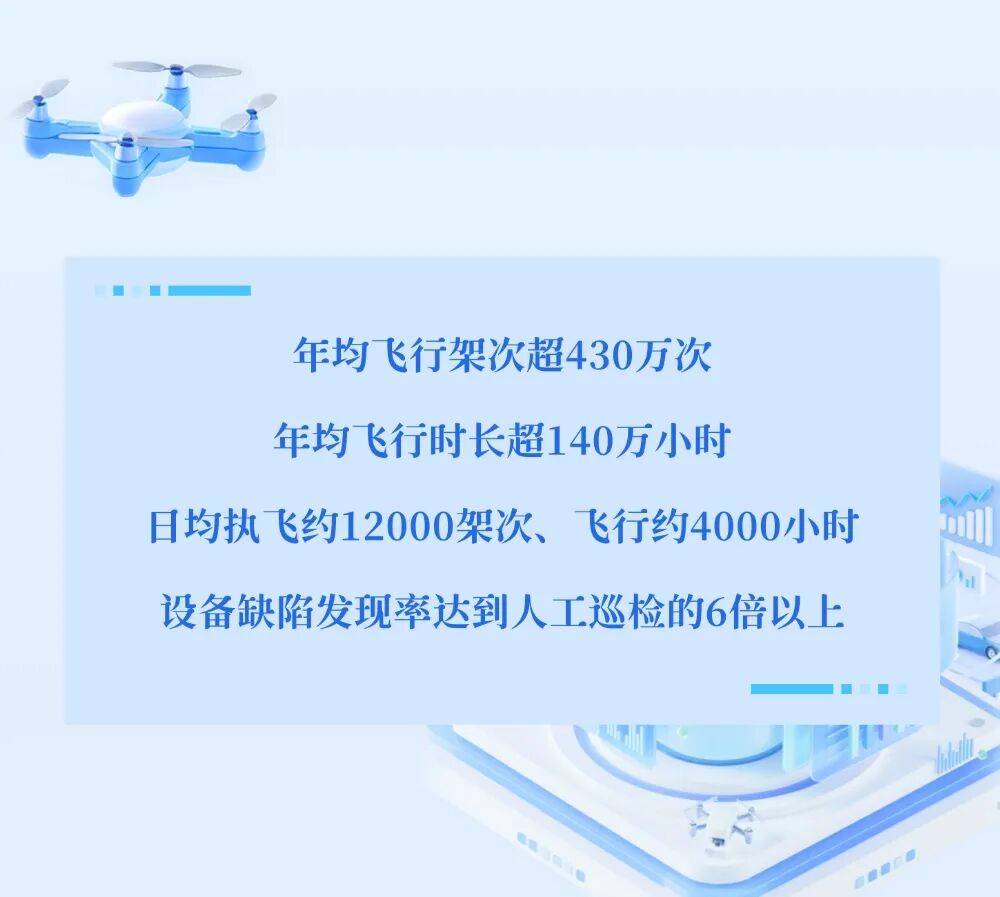 优质服务|这支电力“空中战队”年均飞行430万次