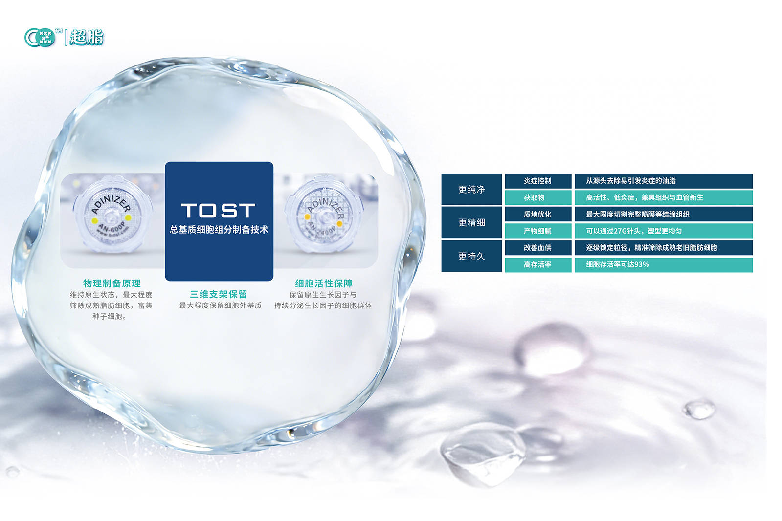 男性私密自体脂肪填充值不值得做? TOST超脂技术全面客观解析
