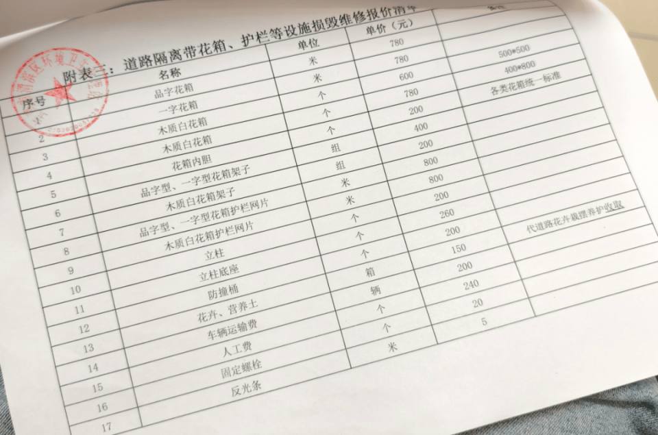 陕西通报“车主撞坏护栏定损超万元”：经调查，管护公司存在核查不实、重复计费、超量计算问题，已暂停维保业务，区环卫站负责人停职调查