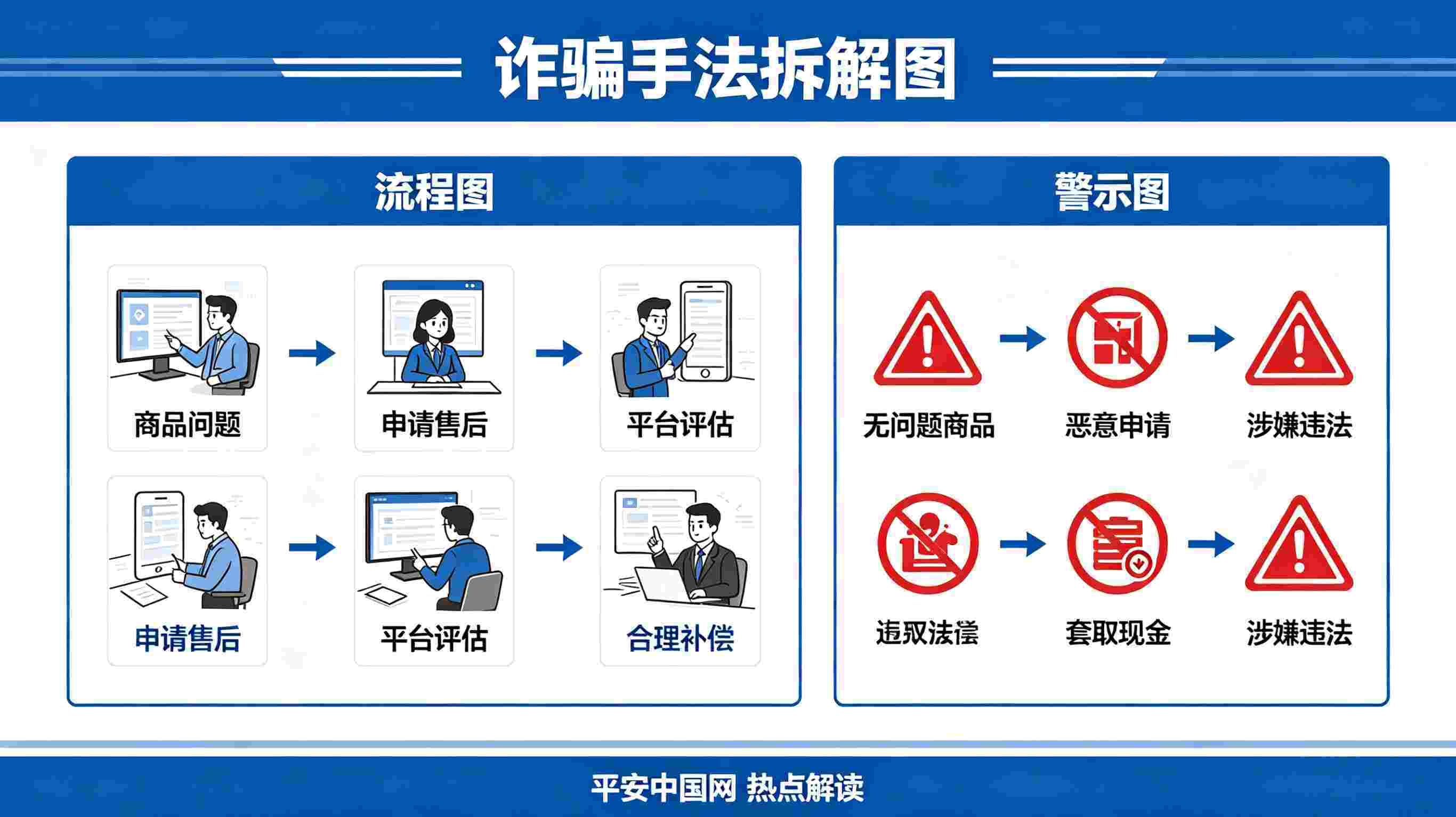 网上被骗15万元，没想到破了案、抓了人，还将钱全额追回来了