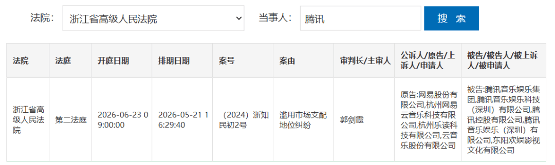 网易诉腾讯滥用市场支配地位纠纷案，今日再次开庭
