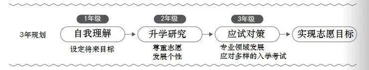 请输入图片描述