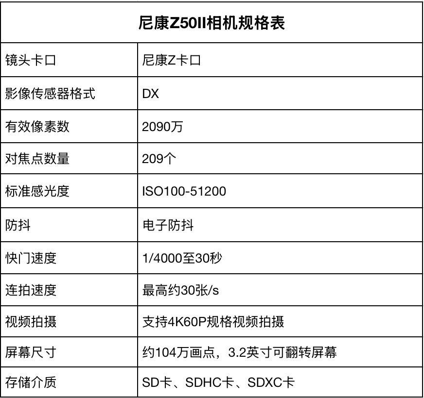 预算5000相机选什么?尼康Z30及进阶机型推荐
