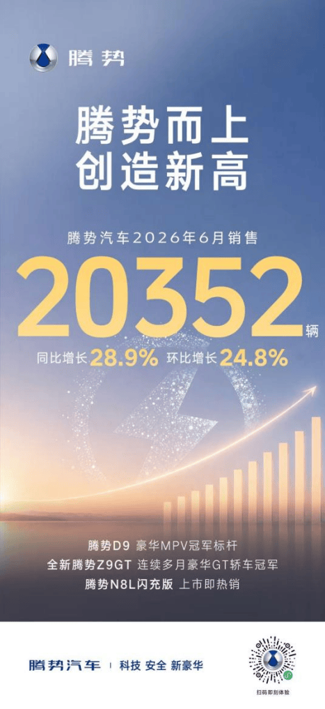比亚迪6月销量超40万，海外市场迎爆发式增长