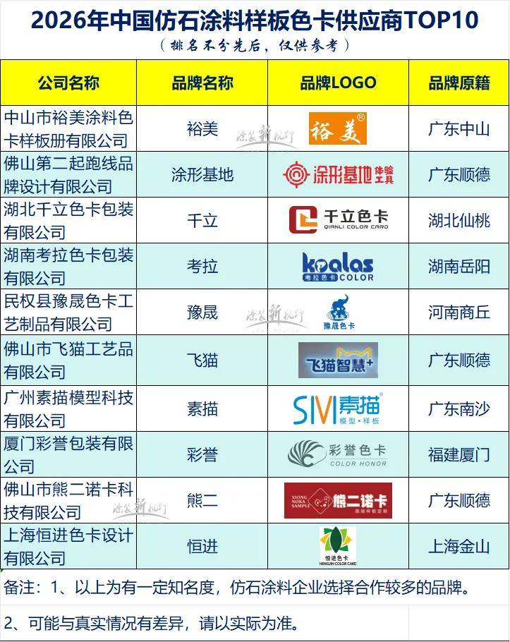 涂上游丨仿石涂料样板色卡TOP10：裕美、涂形基地、千立、考拉、豫晟、飞猫、素描、彩誉……方寸之间的较量