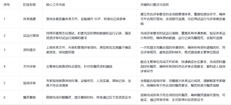 超全干货！从0-1搭建电子电气安全实验室全流程(图16)