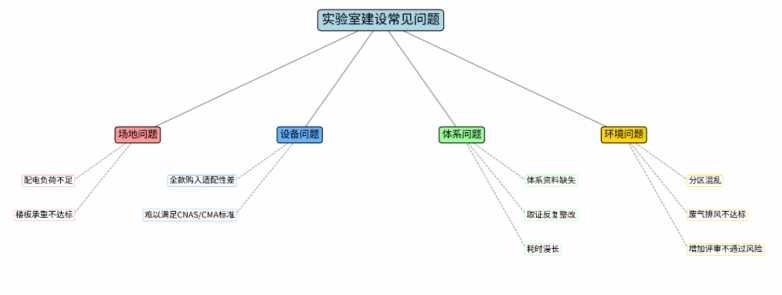 超全干货！从0-1搭建电子电气安全实验室全流程(图4)