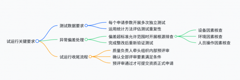 超全干货！从0-1搭建电子电气安全实验室全流程(图18)