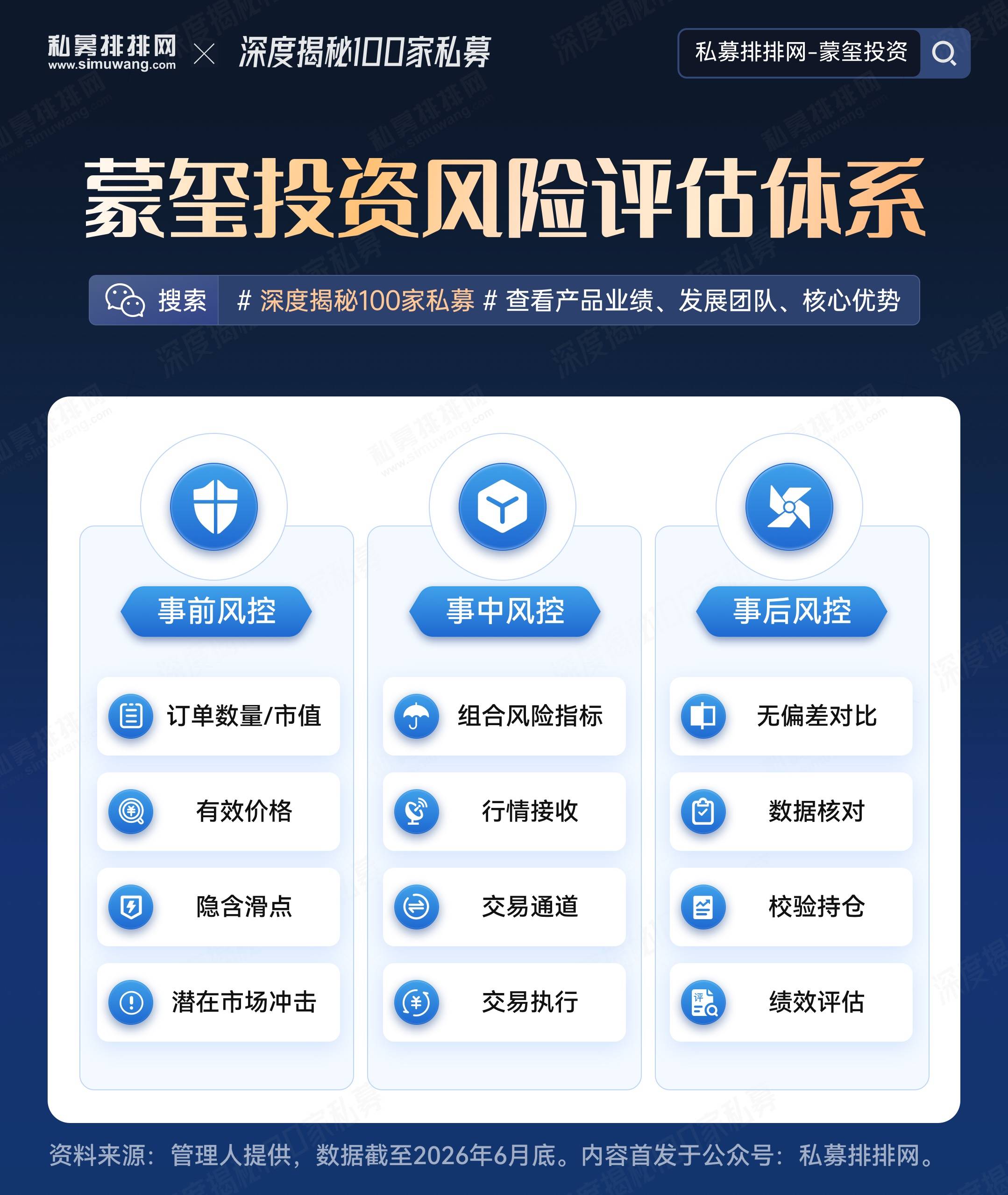 蒙玺投资风险评估体系.jpg