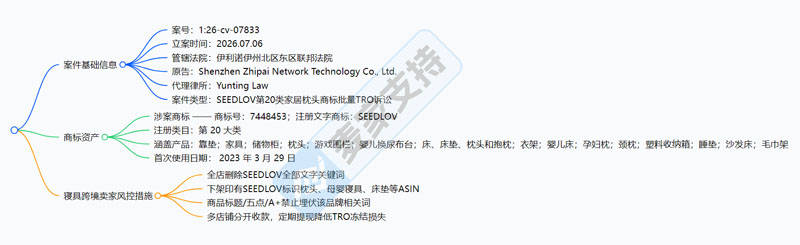6-cv-07833｜TRO已立案预警！枕头、母婴寝具卖家立刻自查