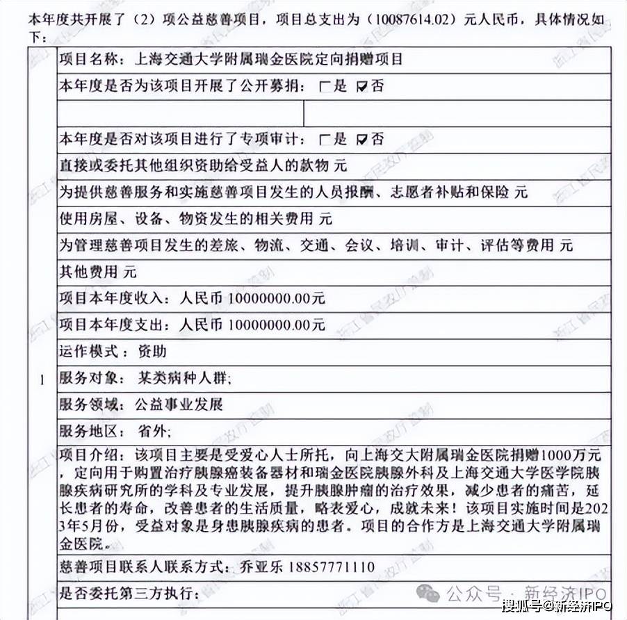 人本股份实控人的慈善生意:左手捐赠避税 右手违规挪用善款(图14) 文章配图-1