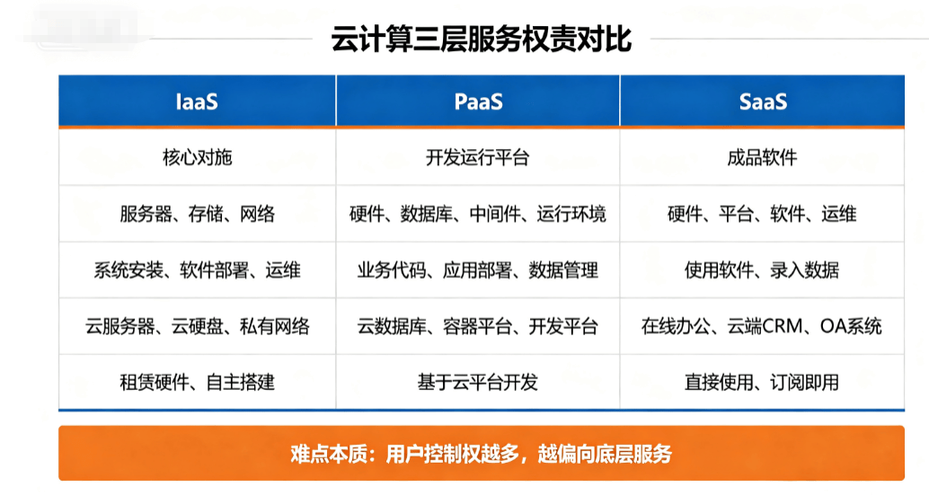 系统集成项目管理工程师：信息化模块高频难点考点深度精讲