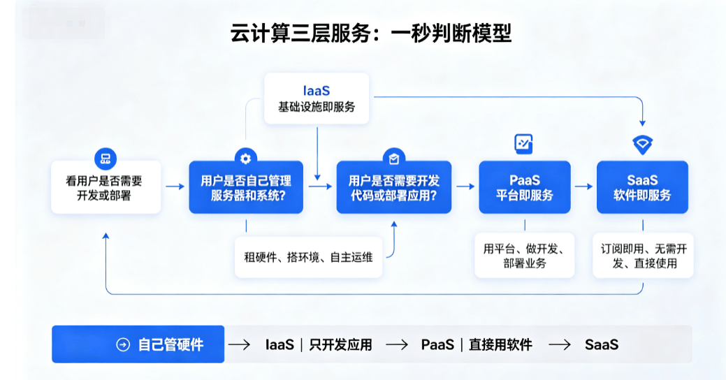 系统集成项目管理工程师：信息化模块高频难点考点深度精讲