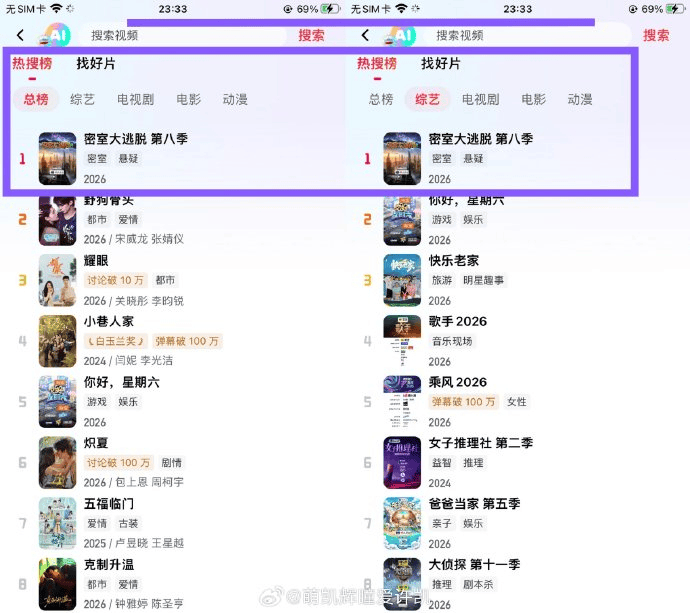 热度断层登顶！密室大逃脱8凭什么碾压暑期所有综艺？实景综艺盈利模式全拆解