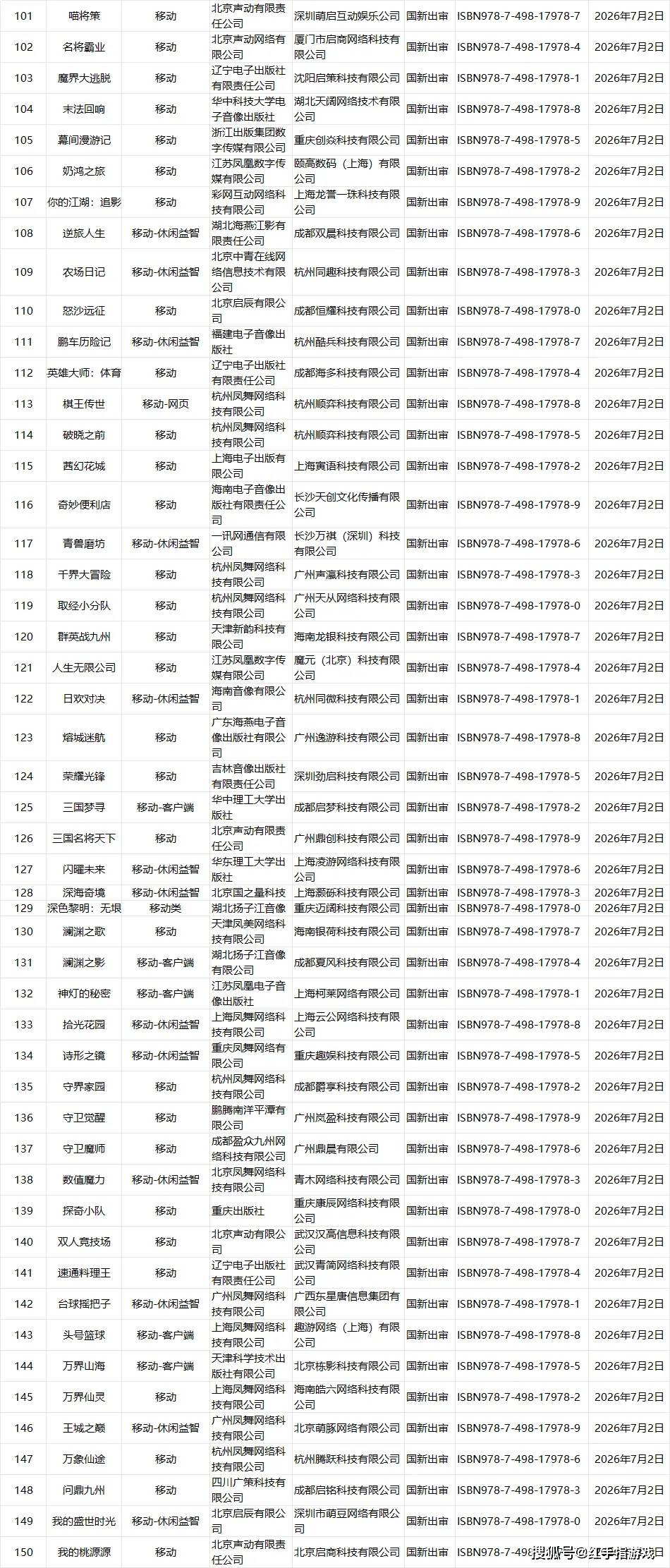 26年7月游戏版号过审！193款国产+4款进口游戏名单，值得期待的新游重点分享