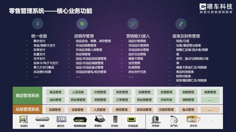 加油站如何实施全量“交易即开票”?喂车科技解答十大核心问题(图5) 加油站如何实施全量“交易即开票”?喂车科技解答十大核心问题(图5)