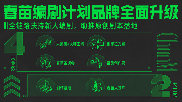 成就原创好故事，虎鲸文娱春苗编剧计划两周年全面升级封面图