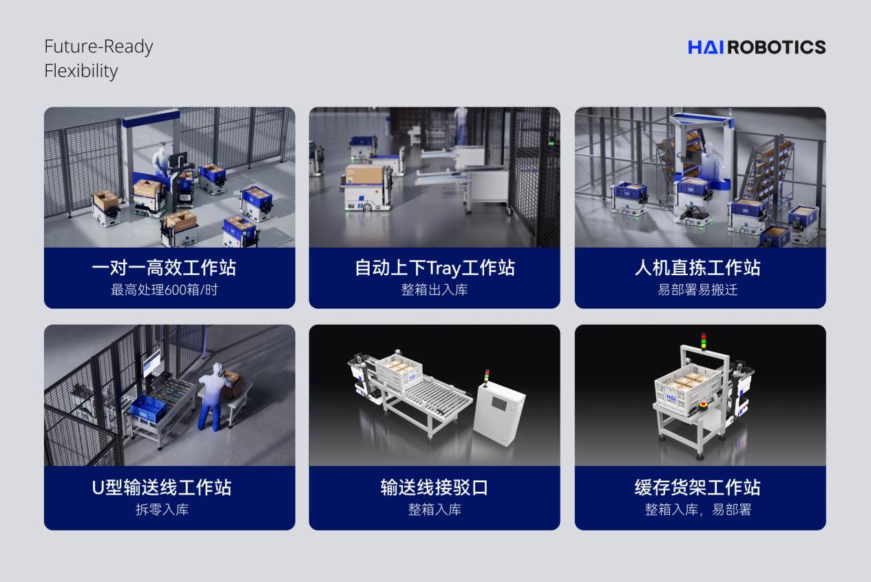 海柔创新闪攀机器人商业化进程全面提速，交出首份运营成绩单(图4)