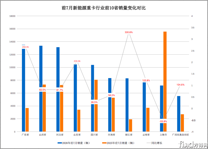 累计销量图