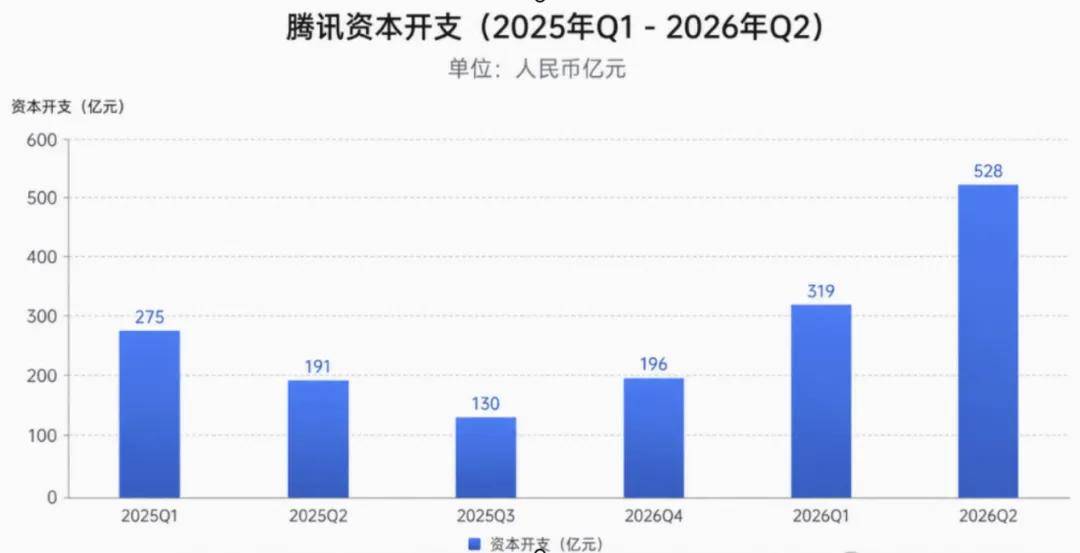 观点| 腾讯财报后的反思:AI转型是一场危险游戏-锋巢网
