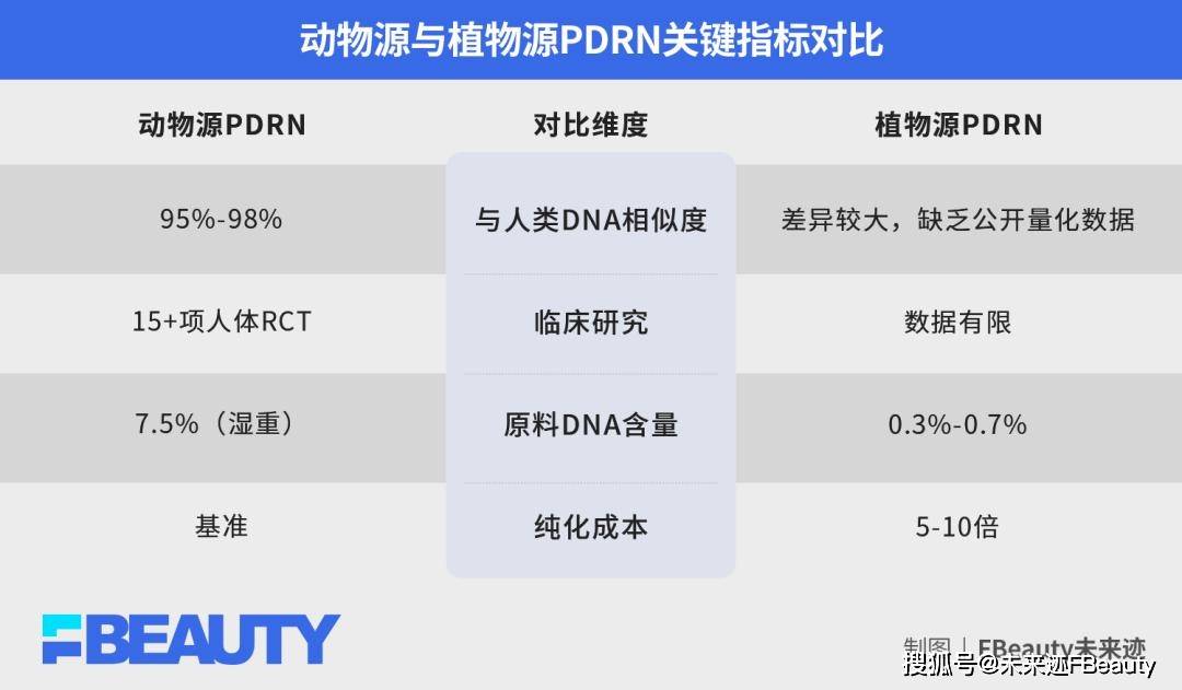 这家企业为何死磕“动物源”PDRN?_科学研究院_临床_应用