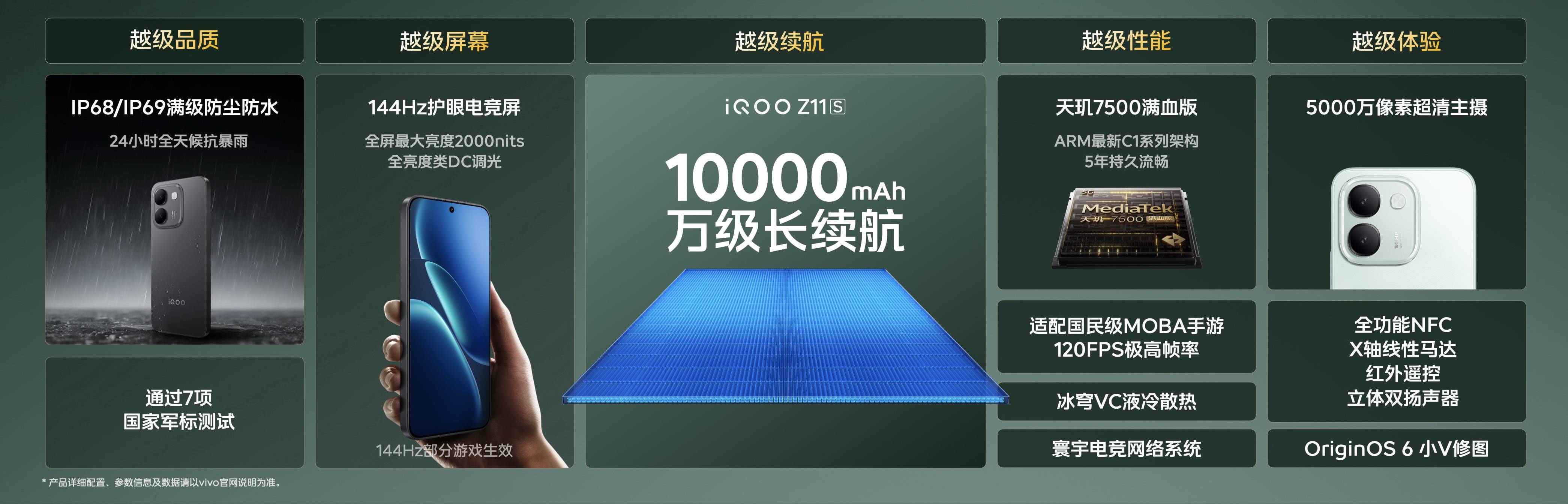 《续航革新!iQOO Z11S正式发布 万级大电池重塑千元机标杆》
