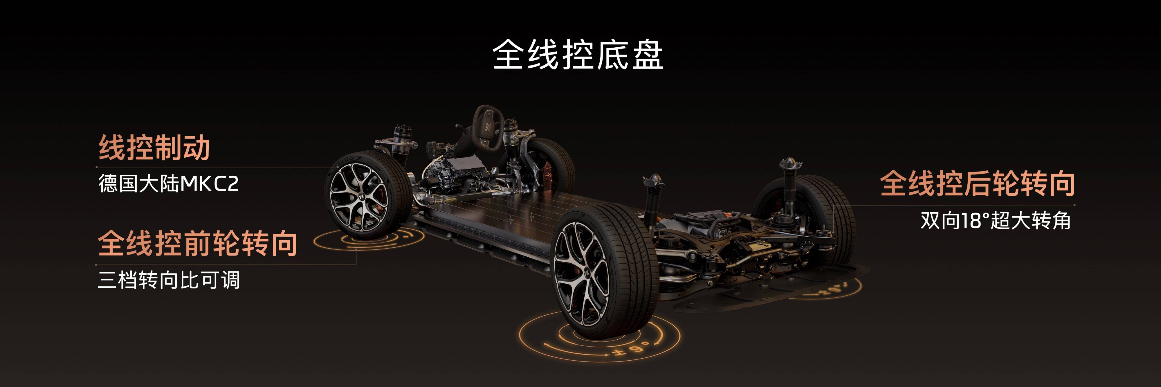 11、全新一代智己L6全系标配全线控底盘.jpg