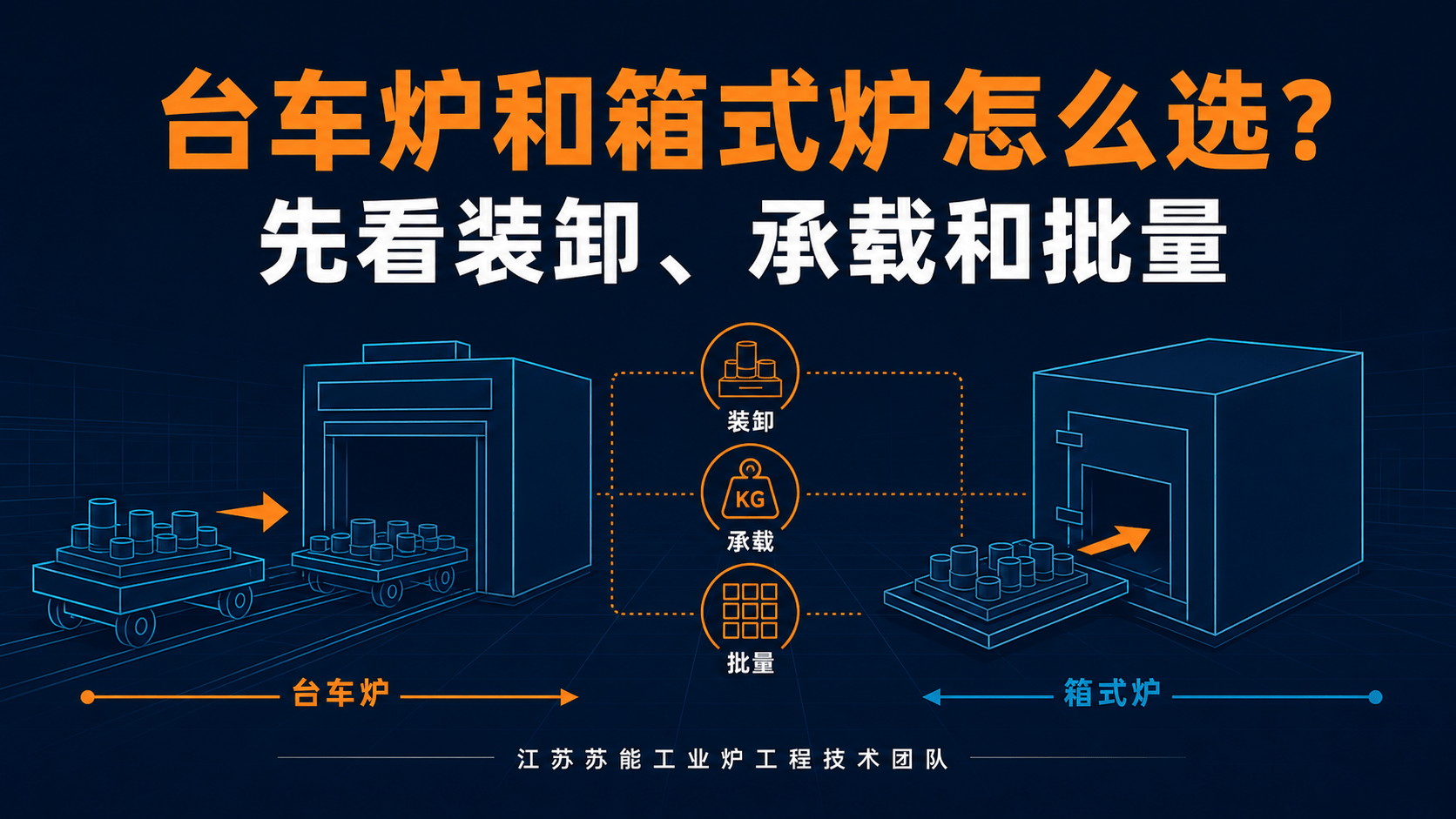 台车炉与箱式炉选型：从装卸路径到验收边界_工件_炉门_苏能