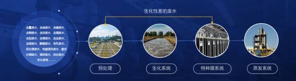 深度解析MFT-MORE工艺包:电镀废水低成本零排放的底层逻辑(图2) 深度解析MFT-MORE工艺包:电镀废水低成本零排放的底层逻辑(图2)