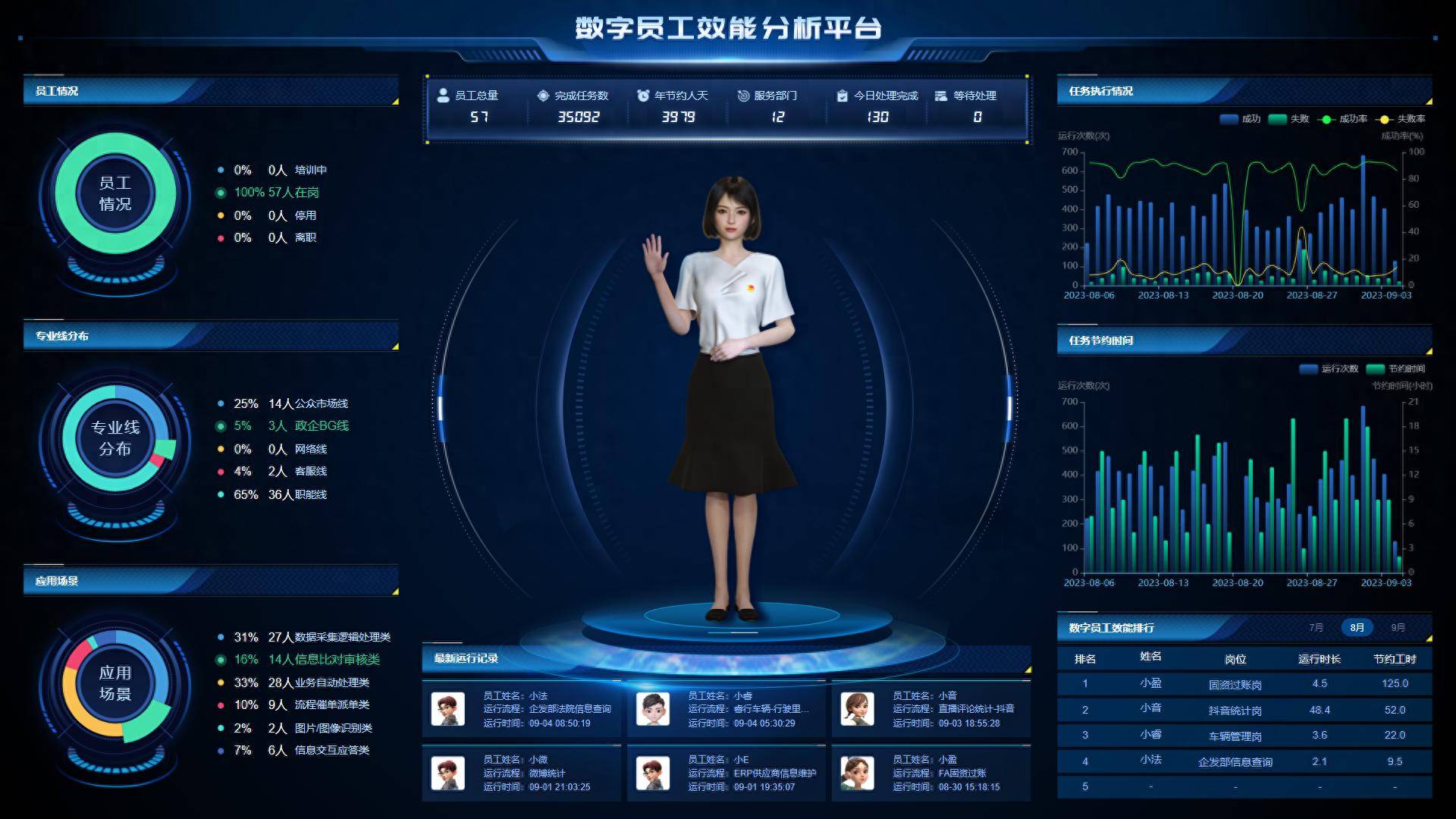 数字员工进厂差几步?60 万用户实测,央企智能体靠谱吗?_中国电信_模型_核心